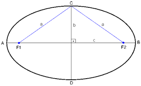 Resultado de imagen de elipses dibujo tecnico