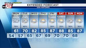 Chilly temps and rain: What to expect in San Antonio weather today?
