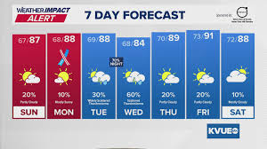 Urgent flash flood warning affecting North Texas