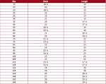 Size Charts - Urban Outfitters