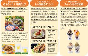 しゃぶ葉 クーポン
