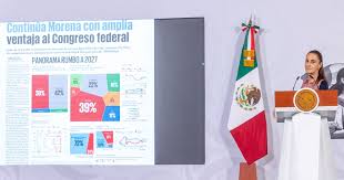 Las encuestas y la oposición