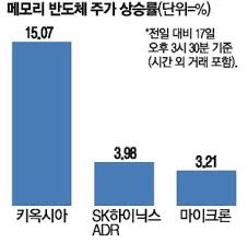 닛케이 평균주가
