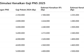 Radar Semarang - News update
