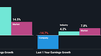 Is Alvopetro Energy Ltd.'s (CVE:ALV) Stock's Recent Performance Being Led By Its Attractive Financial Prospects?