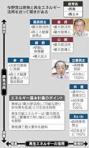 日本経済新聞 - News update