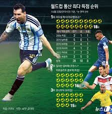 월드컵 득점 순위