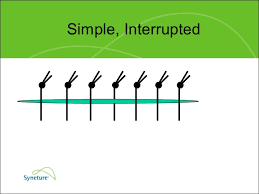 Image result for simple continuous suture pattern