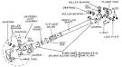How the transmission works How a Car Works