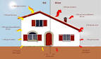 ISOLATION THERMIQUE DE LA MAISON : Pourquoi faut-il isoler sa