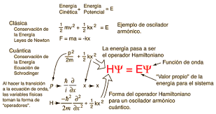 Resultado de imagen para ecuación de Schrodinger