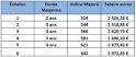 Cadre dirigeant: votre salaire en 20- CDM