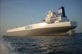 Image result for US Futures