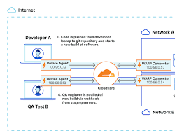 Image of developer working on a project, surrounded by icons representing various open source tools like Git, Docker, VS Code, Kubernetes, etc.