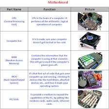 Image result for pictures of computer parts