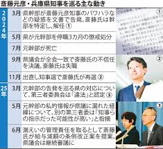 毎日新聞 - News update