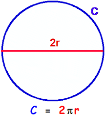 Resultado de imagen para circumference of a circle