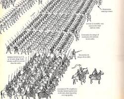 Image of Roman cavalry charge formation