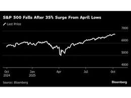 Financial Post - News update