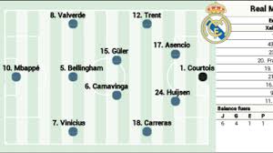 Elche vs Real Madrid: LaLiga Clash Preview