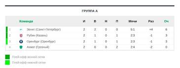 Soccer.ru - News update