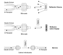 Como funcionan los sensores opticos