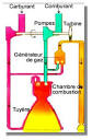 Le racteur chimique CHIP : structure et fonctionnement en vido