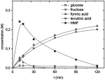 Millimeters to Centimeters Conversion