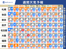 ウェザーニュース - News update