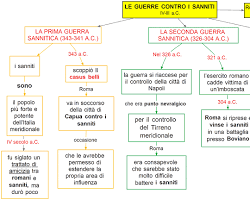 Immagine di Mappa delle Guerre Sannitiche