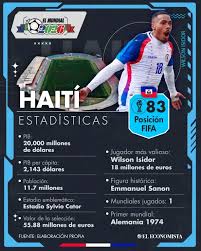 Haiti Vs Escocia