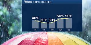 WFLX - News update