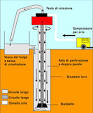 Fluidi di perforazione