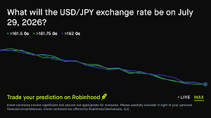 US Dollar to Japanese Yen Exchange Rate July 29 2026