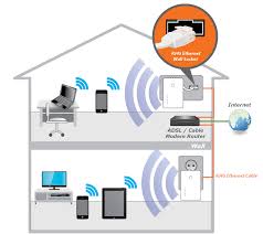 ผลการค้นหารูปภาพสำหรับ Access Point