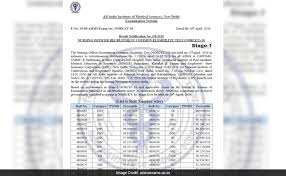 AIIMS NORCET 10 Stage 1 Result Out: 14,527 Candidates Qualify For Stage 2