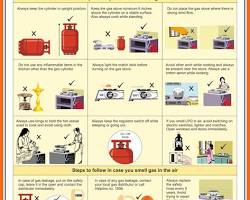 Image of Gas cylinder safety tips in a kitchen