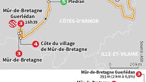 Midi Libre - News update