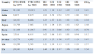 Energy efficiency index