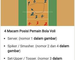 Posisi defender dalam permainan bola voli