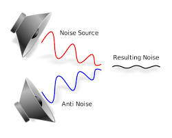 signal processing algorithm for noise reduction and interference mitigation