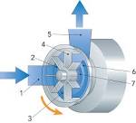 Power Consumption of a Liquid Ring Vacuum Pump - Somarakis