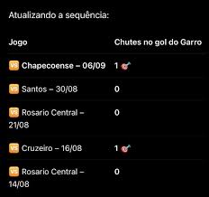 Rodrigo Garro no últimos cinco jogos: como defender?
