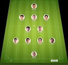 Alineaciones De Club Tigres Contra Club León
