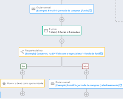 Imagem de Exemplo de automação de email