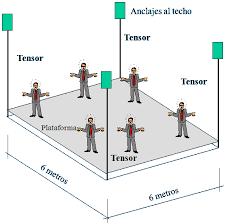 Cargas variables