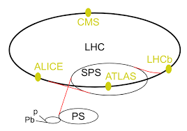 Picture of LHCf
