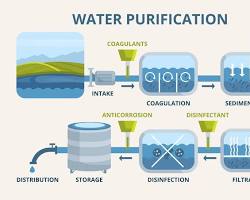 Hình ảnh về RO water purification process