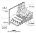 Isolation toiture terrasse accessible meaning