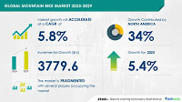 Mountain Bike Market to Grow by USD 3.78 Billion from 2025-2029, Tourism Drives Economic Growth, Report on How AI Is Redefining Market Landscape - Technavio